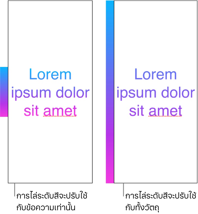 ตัวอย่างที่แสดงข้างๆ กัน ตัวอย่างแรกแสดงข้อความที่ปรับใช้การไล่ระดับสีเฉพาะกับข้อความ เพื่อให้สเปกตรัมสีทั้งหมดแสดงขึ้นในข้อความ ตัวอย่างที่สองแสดงข้อความที่ปรับใช้การไล่ระดับสีกับวัตถุทั้งชิ้น เพื่อให้มีเพียงสเปกตรัมสีส่วนหนึ่งเท่านั้นที่แสดงขึ้นในข้อความ