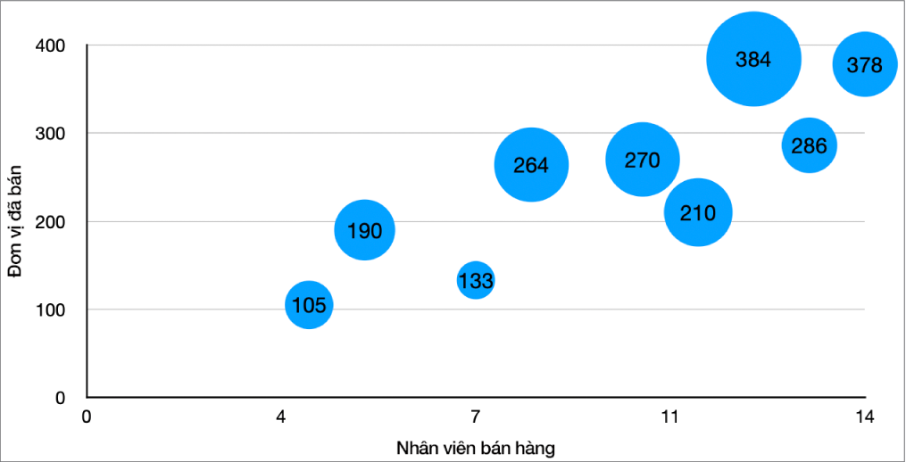 Bộ phận hỗ trợ Apple: \