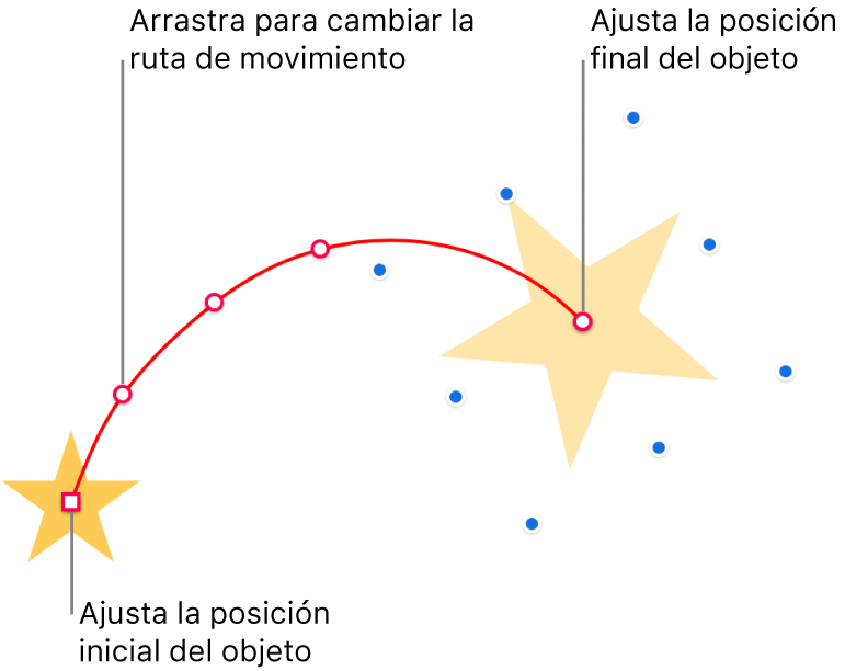 Un objeto con una ruta de movimiento curvada personalizada. Un objeto opaco muestra la posición inicial y uno fantasma, la final. Los puntos a lo largo de la ruta se pueden arrastrar para cambiar su forma.