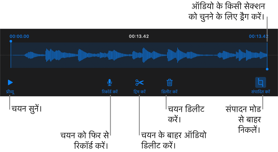 रिकॉर्ड किए गए ऑडियो को संपादित करने के लिए नियंत्रण। हैंडल रिकॉर्डिंग के चयनित सेक्शन को इंगित करती है और पूर्वावलोकन, रिकॉर्ड, ट्रिम, डिलीट करने के लिए और संपादित करें मोड बटन नीचे दिए गए हैं।