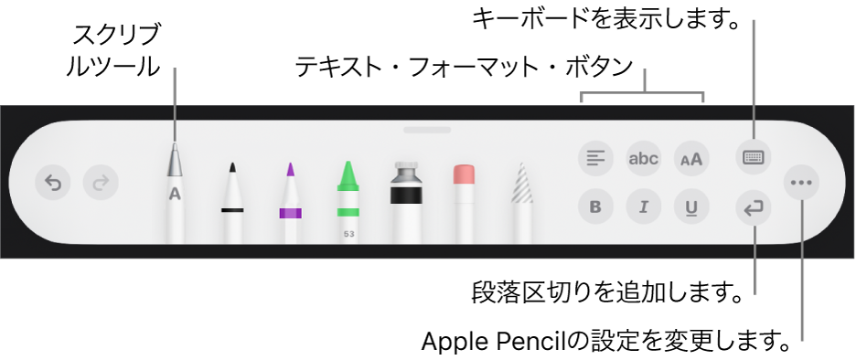 文字を書いたり描画したりするためのツールバー。左側に「スクリブル」ツールがあります。右側には、テキストをフォーマットするボタン、キーボードを表示するボタン、段落区切りを追加するボタン、「詳細」メニューを開くボタンがあります。