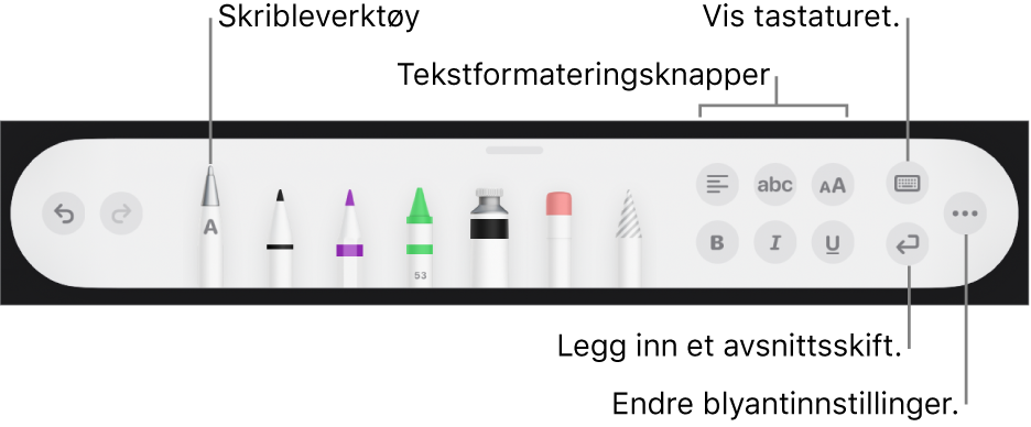 Skrive- og tegneverktøylinjen med Skrible-verktøyet til venstre. Til høyre er knapper for å formatere tekst, vise tastaturet, sette inn et avsnittsskift og åpne Mer-menyen.