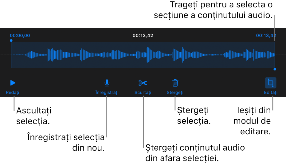 Comenzile pentru editarea conținutului audio înregistrat. Mânerele indică secțiunea selectată a înregistrării și butoanele pentru previzualizare, înregistrare, scurtare, ștergere și modul de editare se află mai jos.