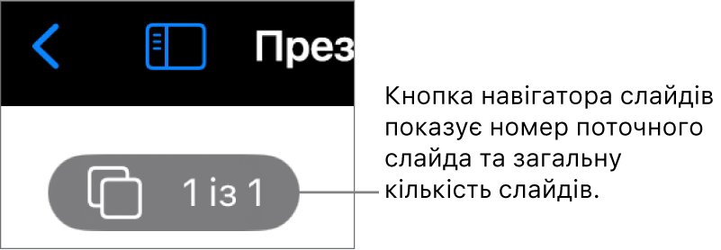 Кнопка навігатора по слайдах, що показує номер поточного слайда та загальну кількість слайдів у презентації.