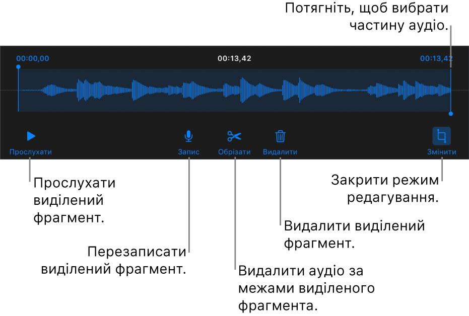 Елементи керування для редагуванням записаного аудіо. Регулятори позначають вибраний відрізок запису. Нижче наведено кнопки для попереднього перегляду, запису, обрізання, видалення та режиму редагування.