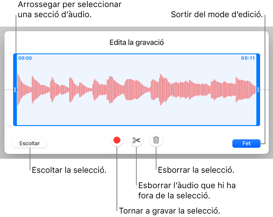 Controls per editar l’àudio gravat. Els marcadors indiquen la part seleccionada de la gravació, i a sota hi ha els botons Previsualitzar, Gravar, Escurçar, Eliminar i “Mode d’edició”.