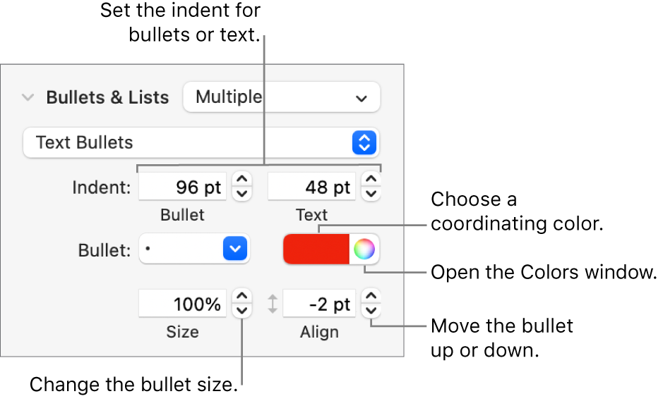 The Bullets & Lists section with callouts to the controls for bullet and text indent, bullet color, bullet size, and alignment.