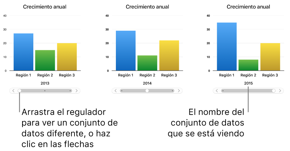 Tres etapas de una gráfica interactiva, cada una de ellas con un conjunto de datos diferente.