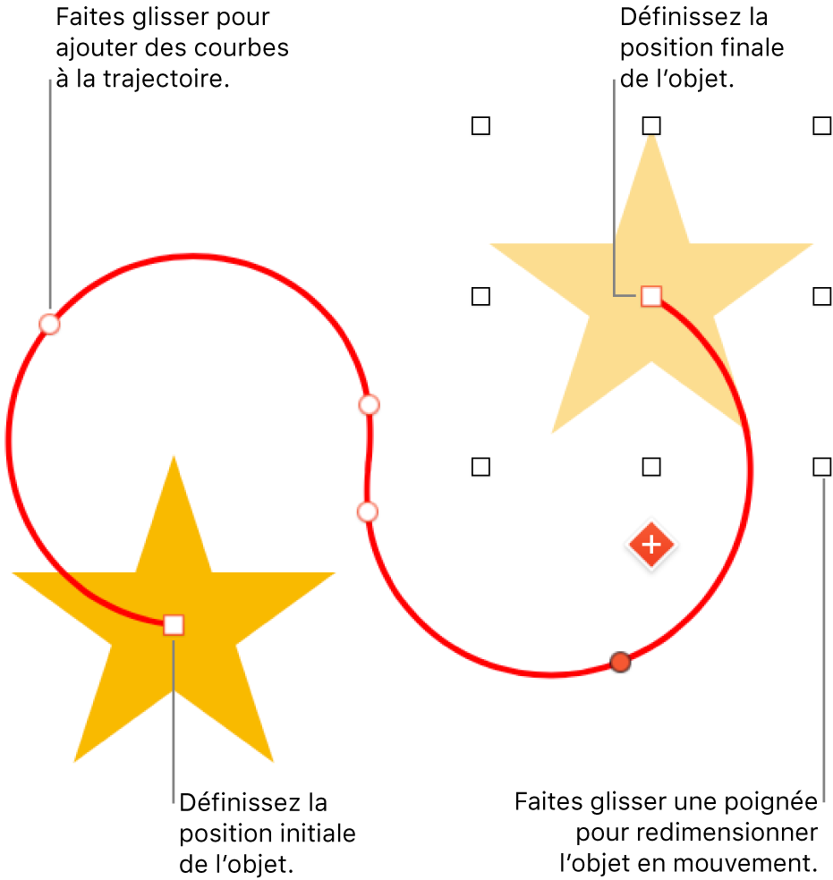 Un objet ayant un chemin de mouvement courbe personnalisé. Un objet opaque indique la position de départ tandis qu’un objet fantôme indique la position finale.