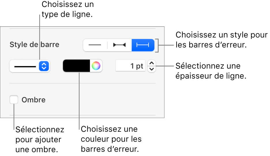 Commandes permettant d’appliquer un style aux barres d’erreur.