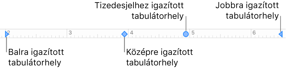 A vonalzó a bal és jobb oldali bekezdésmargók jelölőivel, illetve a balra, középre, tizedesvesszőhöz és jobbra történő igazításhoz használható lapok.