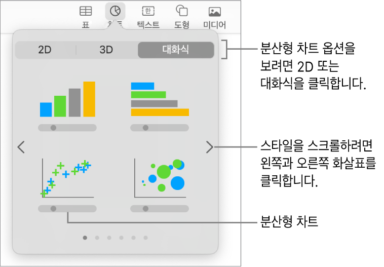 분산형 차트에 대한 설명과 함께 슬라이드에 추가할 수 있는 다양한 차트 유형을 보여주는 그림.