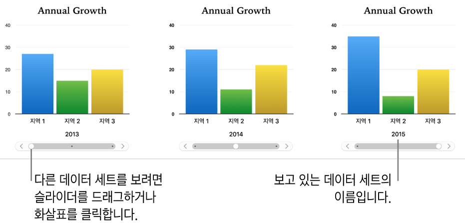 각각 다른 데이터 세트를 보여주는 대화식 차트의 세 단계.