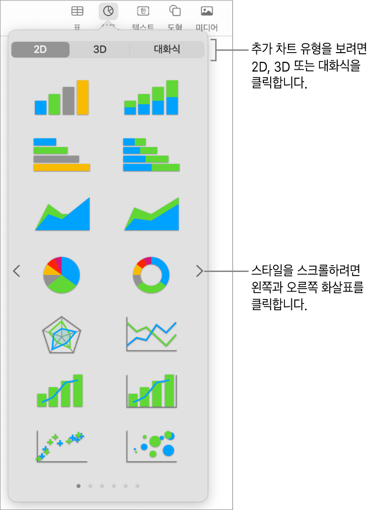 차트 추가 메뉴.