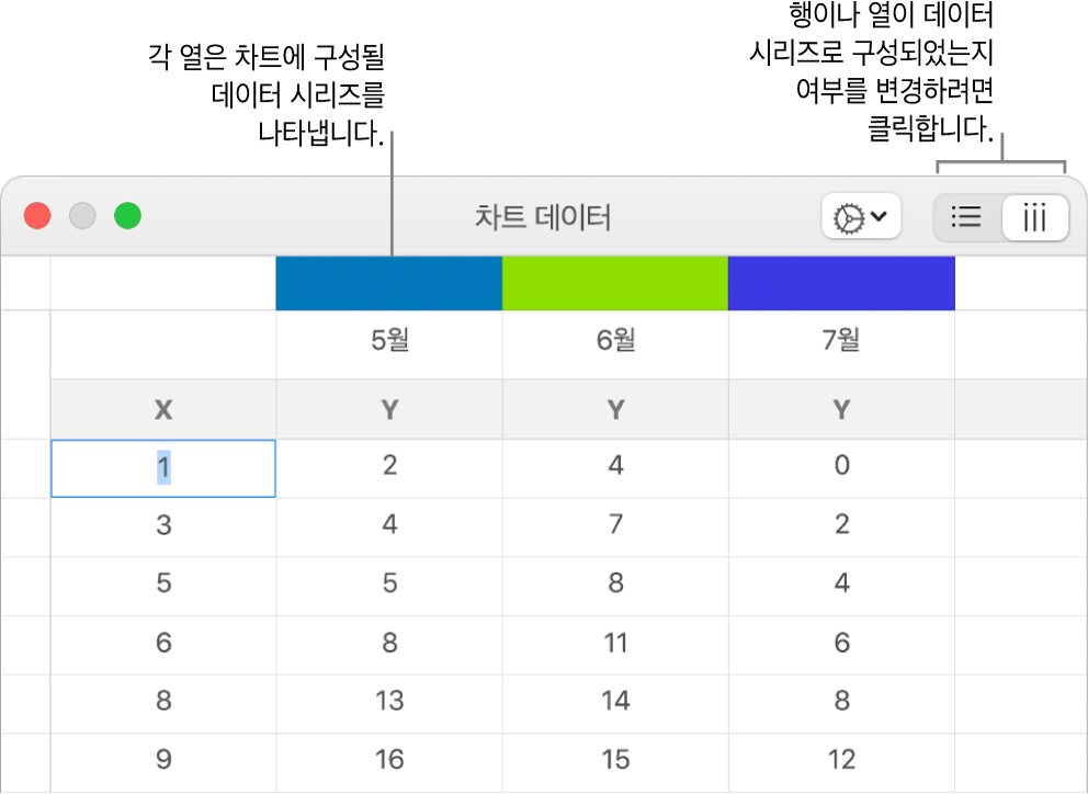 열 머리말에 대한 설명 및 데이터 시리즈를 위한 행 또는 열을 선택하는 버튼이 있는 차트 데이터 편집기.