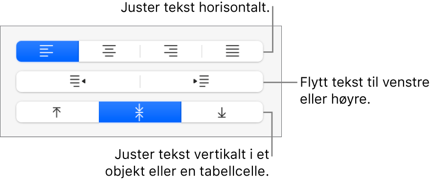 Justering-delen for Format-knappen, med bildeforklaringer for tekstjusteringsknappene.