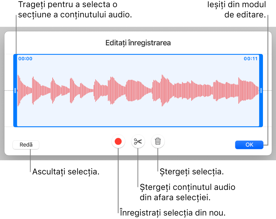 Comenzile pentru editarea conținutului audio înregistrat. Mânerele indică secțiunea selectată a înregistrării și butoanele pentru previzualizare, înregistrare, scurtare, ștergere și modul de editare se află mai jos.