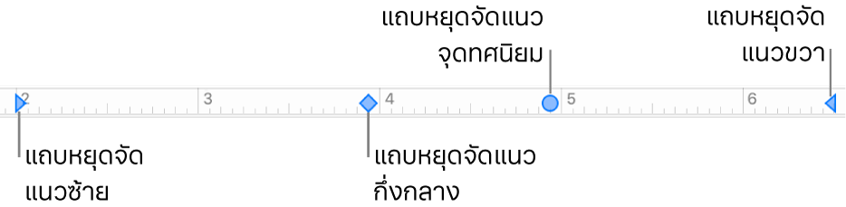 ไม้บรรทัดที่มีเครื่องหมายระยะขอบของการย่อหน้าซ้ายและขวา และแถบจัดชิดซ้าย กลาง ทศนิยม และขวา