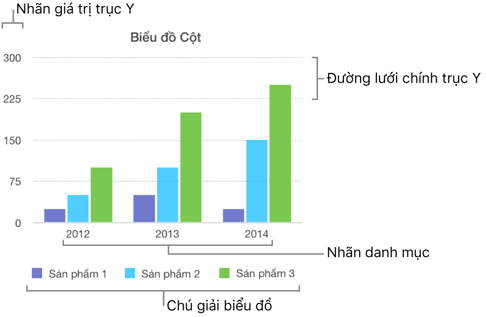 Apple hỗ trợ: Nếu bạn đang sử dụng sản phẩm của Apple và gặp phải vấn đề, đừng lo lắng! Apple đã có bộ phận hỗ trợ tại Việt Nam để giúp bạn giải quyết mọi thắc mắc. Hãy tìm hiểu ngay cách liên hệ với bộ phận hỗ trợ để có được giải đáp nhanh chóng.