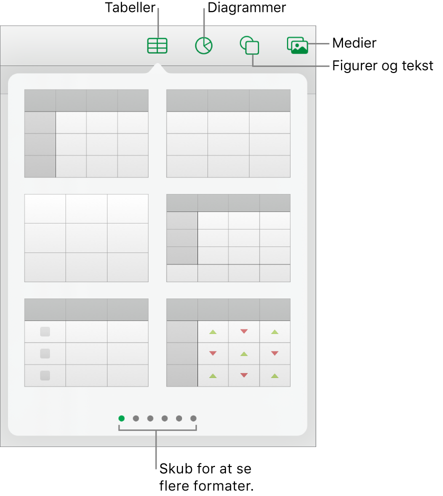 Betjeningsmulighederne til tilføjelse af et objekt med knapper øverst til valg af tabeller, diagrammer, figurer (herunder streger og tekstfelter) og medier.