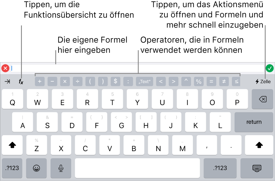 Die Tastatur für Formeln mit dem Formeleditor oben und den in Formeln verwendeten Operatoren darunter. Die Taste „Funktionen“ zum Öffnen der Funktionsübersicht befindet sich links neben den Operatoren, die Taste für das Aktionsmenü ist rechts.