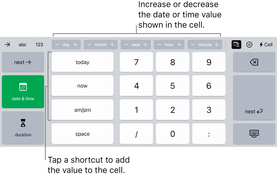 The date and time keyboard. Buttons at the top show units of time (month, day, year and hour) that you can increment to change the value shown in the cell. There are keys on the left to switch between the date and time and duration keyboards, and number keys in the centre of the keyboard.