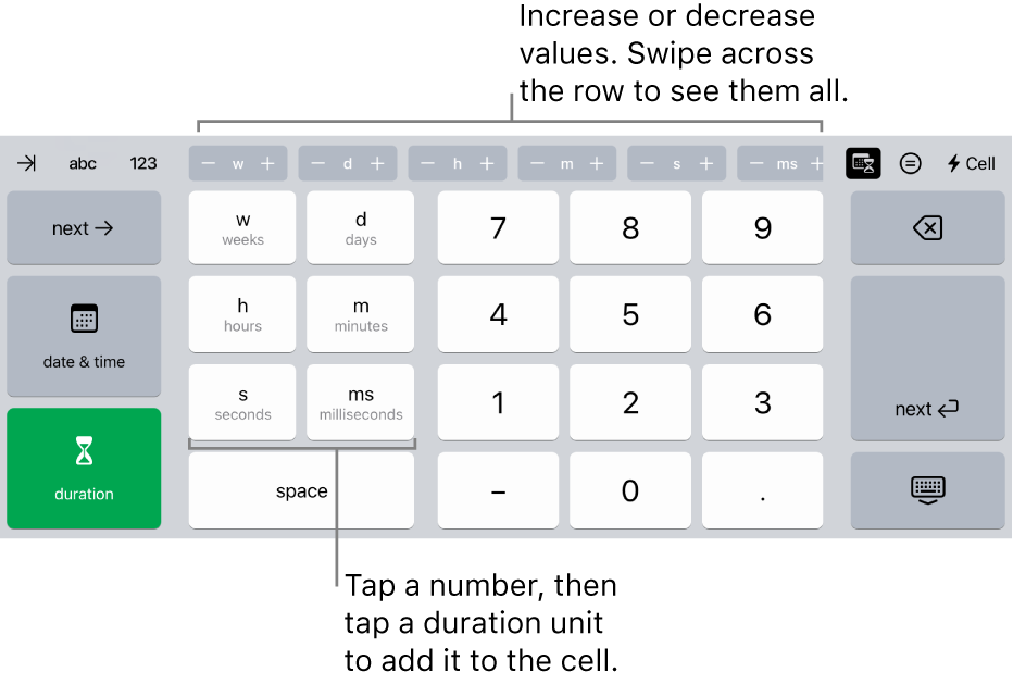 The duration keyboard with buttons at the center top that show units of time (weeks, days, and hours) which you can increment to change the value in the cell. There are keys on the left for weeks, days, hours, minutes, seconds, and milliseconds. Number keys are in the center of the keyboard.