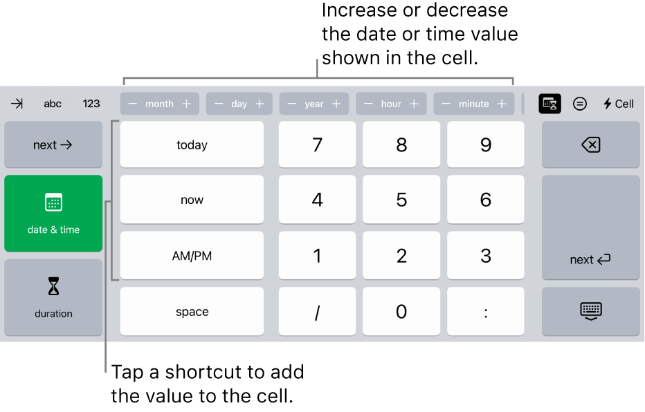 The date and time keyboard. Buttons at the top show units of time (month, day, year, and hour) that you can increment to change the value shown in the cell. There are keys on the left to switch between the date and time and duration keyboards, and number keys in the center of the keyboard.