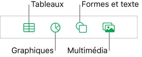 Commandes pour l’ajout d’un objet, avec des boutons en haut permettant de sélectionner des tableaux, des graphiques, des formes (notamment des lignes et zones de texte) et du contenu multimédia.