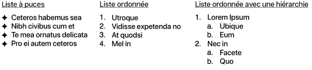 Exemples de listes à puces, ordonnées et ordonnées avec listes hiérarchiques.