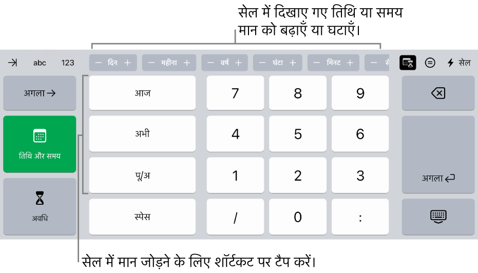 दिनांक और समय कीबोर्ड। शीर्ष पर दिए गए बटन समय की इकाई (महीना, दिन, वर्ष और घंटा) दिखाते हैं, जिसे आप सेल में दिखाए गए मान को बदलने के लिए बढ़ा सकते हैं। तिथि और समय और अवधि कीबोर्ड के बीच स्विच करने के लिए कीबोर्ड के बाईं ओर कीज़ हैं और कीबोर्ड के मध्य में संख्या कीज़ हैं।