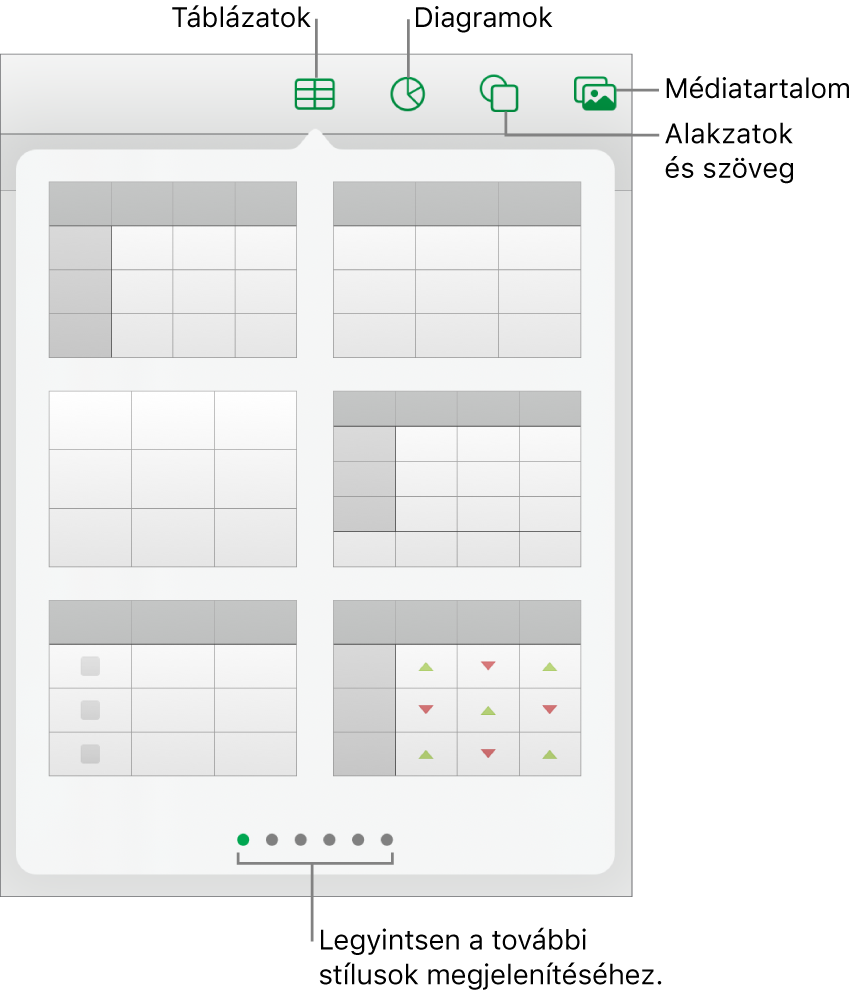 Az objektumok hozzáadására szolgáló vezérlők, felül a táblázatok, diagramok, alakzatok (vonalak és szövegmezők), valamint médiatartalmak kiválasztásához szükséges gombokkal.