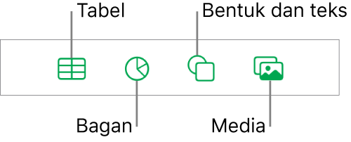 Kontrol untuk menambahkan objek, dengan tombol di bagian atas untuk memilih tabel, bagan, bentuk (termasuk baris dan kotak teks), dan media.