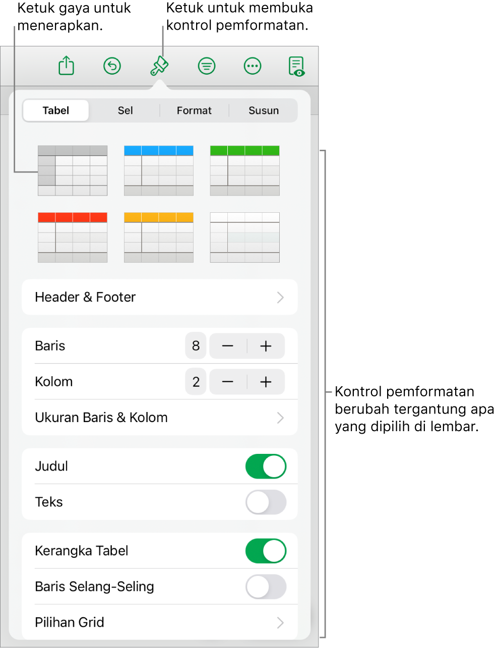 Panel Tabel pada tombol Format.