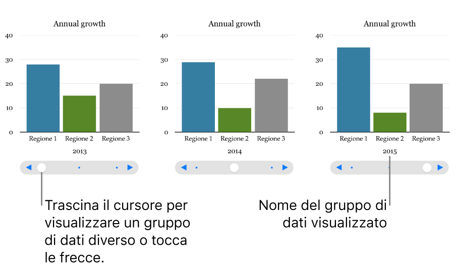 Grafico interattivo in cui vengono visualizzati insiemi di dati diversi mentre si trascina il cursore.