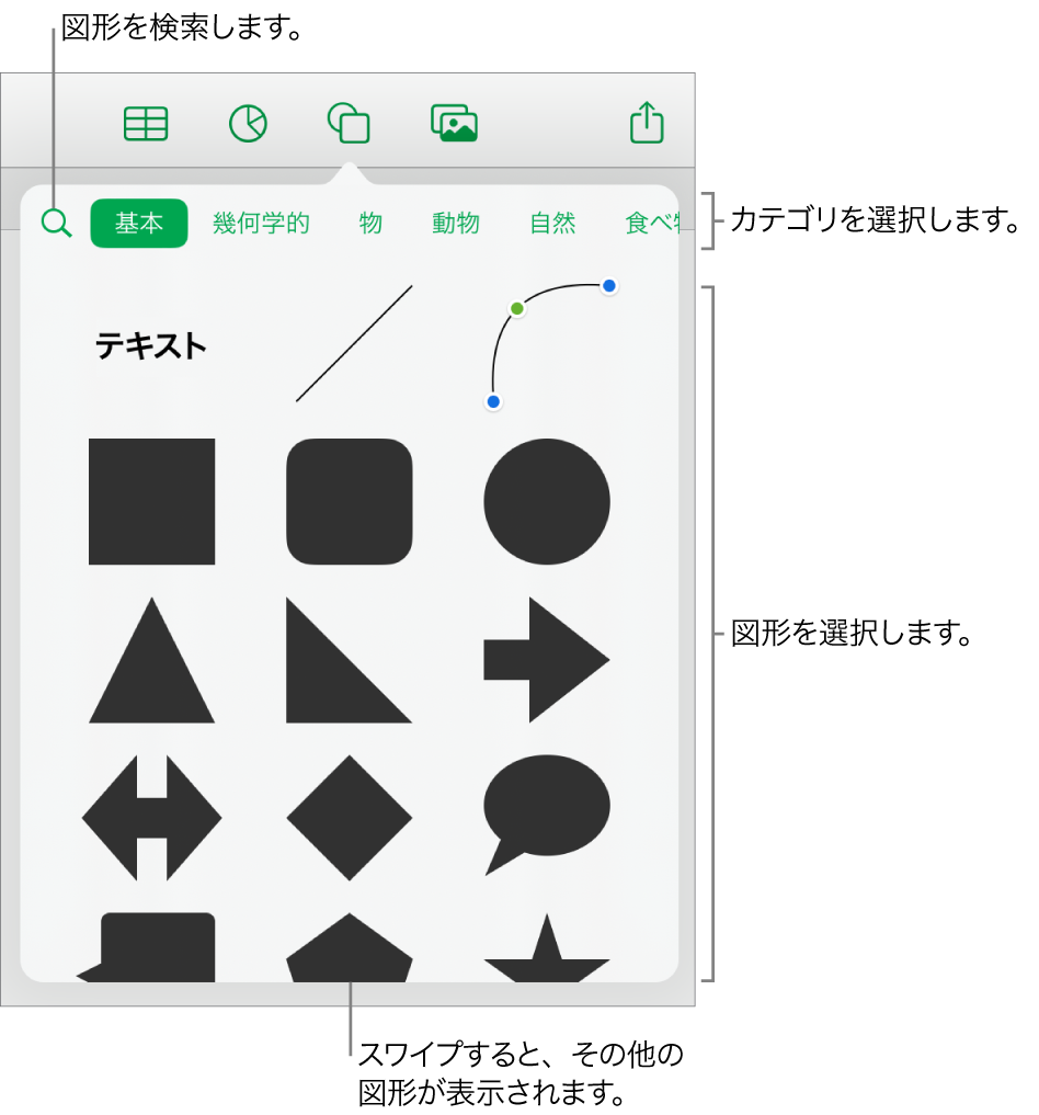 図形ライブラリ。上部にカテゴリがあり、下に図形が表示されています。上部の検索フィールドを使って図形を探したり、スワイプしてほかの図形を表示したりできます。