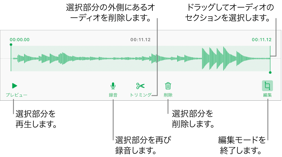 録音したオーディオを編集するコントロール。ハンドルは録音内で選択されているセクションを示しています。下部に「プレビュー」、「録音」、「トリミング」、「削除」および「編集」モードのボタンがあります。