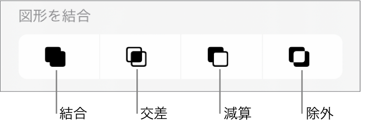 「図形を結合」の下の「結合」ボタン、「交差」ボタン、「減算」ボタン、および「除外」ボタン。