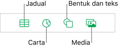 Kawalan untuk menambah objek, dengan butang di bahagian atas untuk memilih jadual, carta, bentuk (termasuk garis dan kotak teks) serta media.