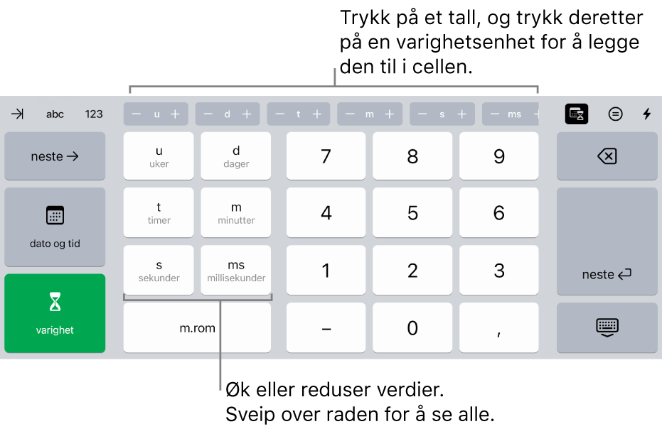 Varighetstastaturet, med knapper øverst i midten som viser tidsenheter (uker, dager og timer) som du kan justere trinnvis for å endre verdien i cellen. Til venstre er det taster for uker, dager, timer, minutter, sekunder og millisekunder. I midten av tastaturet er det talltaster.