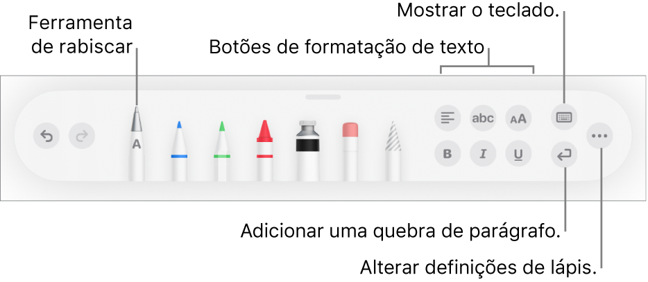 A barra de ferramentas de escrita e desenho com a ferramenta Rabiscar à esquerda. À direita encontram-se os botões para formatar texto, mostrar o teclado, adicionar uma quebra de parágrafo e abrir o menu Mais.