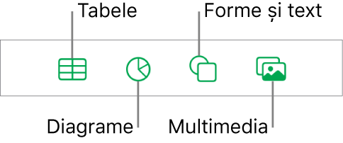 Comenzile pentru adăugarea unui obiect, cu butoane în partea de sus pentru alegerea tabelelor, a diagramelor, a formelor (inclusiv linii și casete de text) și a conținutului multimedia.