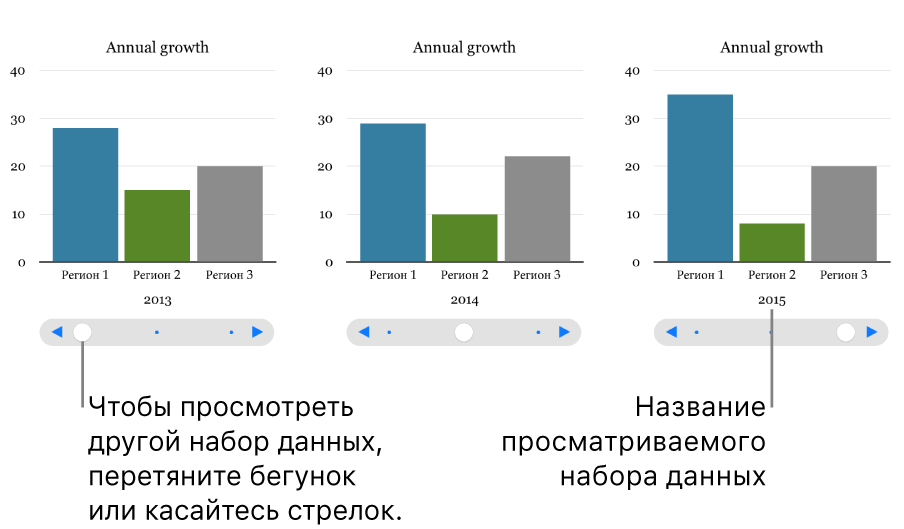 Интерактивная диаграмма, на которой можно изменять набор отображаемых данных при перемещении бегунка.