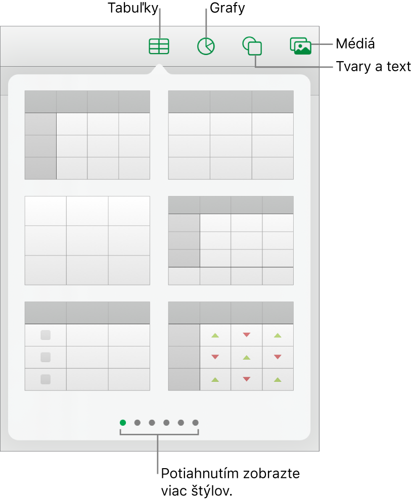 Ovládacie prvky na pridávanie objektu s tlačidlami v hornej časti na výber tabuliek, grafov, tvarov (vrátane čiar a textových polí) a médií.