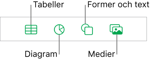 Reglagen för att lägga till ett objekt, med knappar överst för att välja tabeller, diagram, former (inklusive linjer och textrutor) och medier.