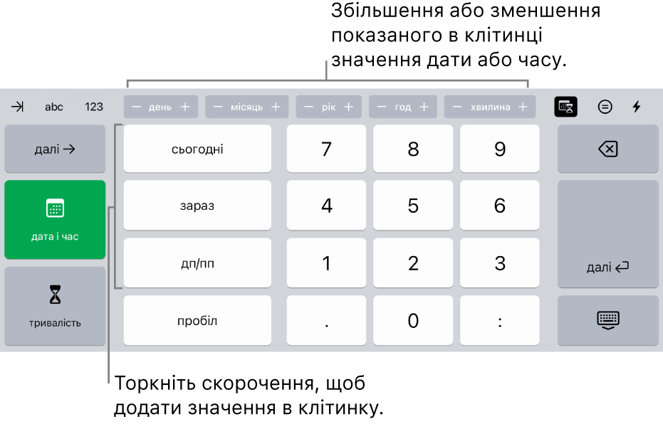 Клавіатура дати і часу: Кнопки вгорі відображають одиниці часу (місяць, день, рік і година), за допомогою яких можна покроково змінювати відображені в клітинках значення. Клавіші ліворуч для перемикання дати й часу, тривалості, а також клавіші цифр у центрі клавіатури.