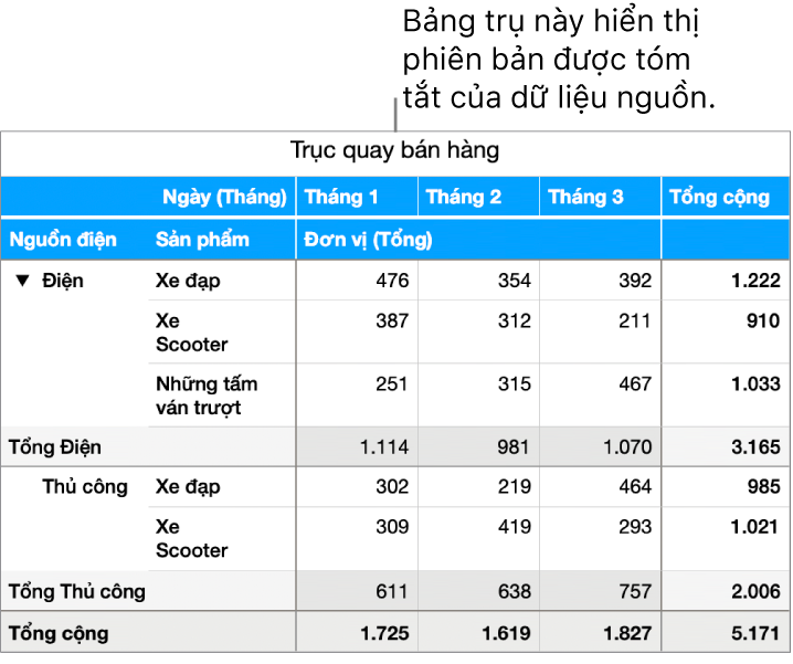 Bộ phận hỗ trợ: Bộ phận hỗ trợ của chúng tôi sẽ giúp bạn giải quyết mọi vấn đề liên quan đến dịch vụ và sản phẩm của chúng tôi. Đội ngũ nhân viên nhiệt tình và giàu kinh nghiệm sẽ hỗ trợ bạn 24/7 để đảm bảo bạn hoàn toàn hài lòng.