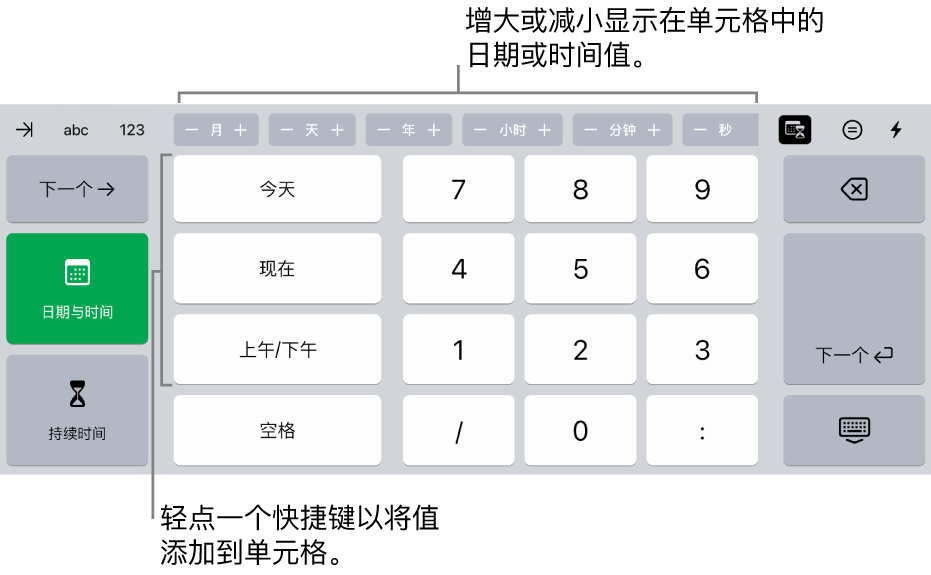 日期和时间键盘。顶部的按钮显示时间单位（月、日、年和小时），你可以递增这些时间单位来更改单元格中显示的值。键盘左侧的键可切换日期、时间和持续时间，中间为数字键。