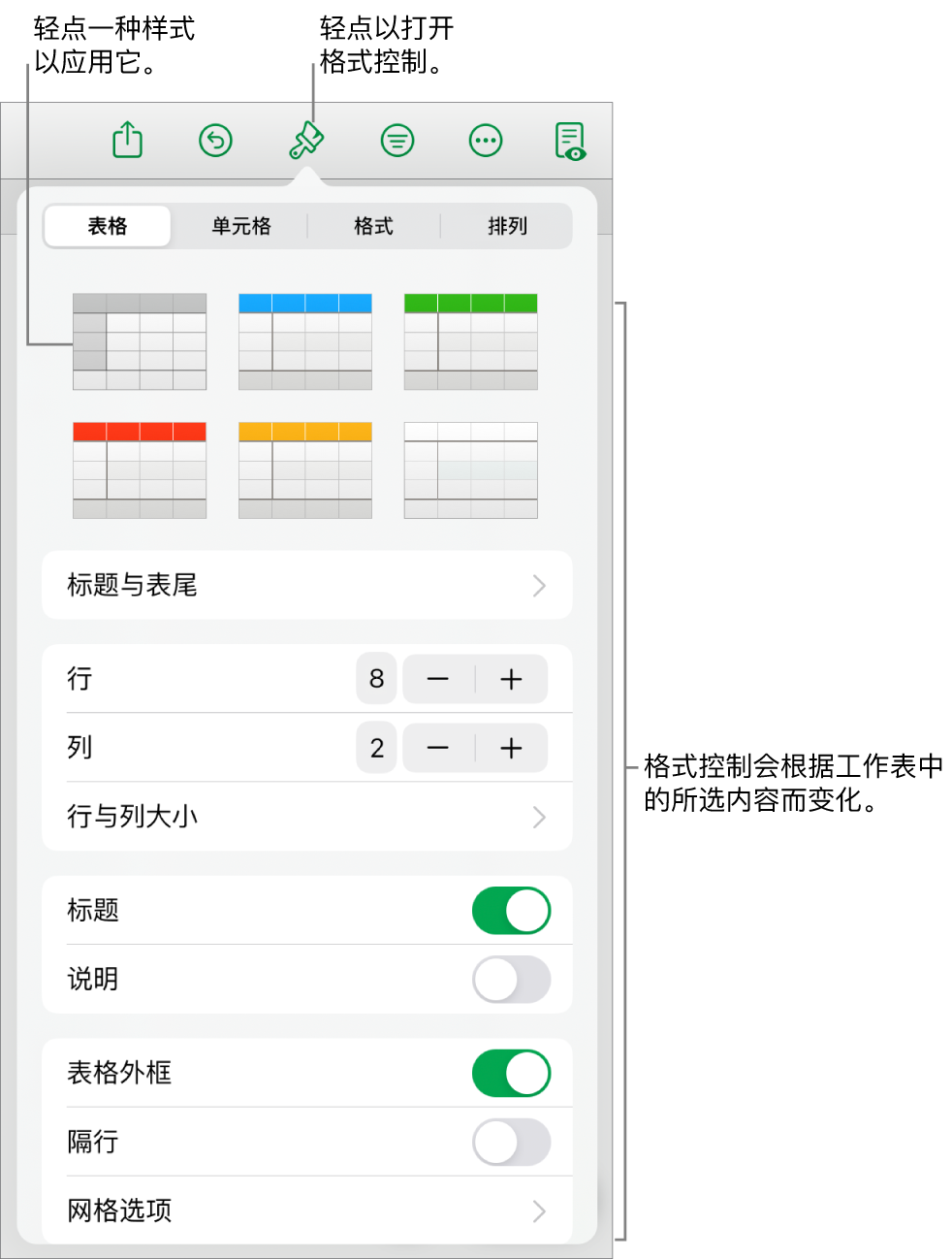 “格式”按钮的“表格”面板。