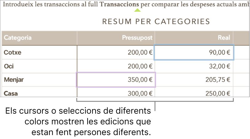 Els cursors i les seleccions en diferents colors mostren què estan editant les altres persones.